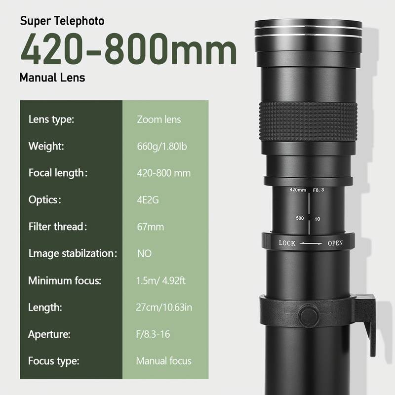 420-800mm F8.3 Full-Frame Medi – Photography Ratio Bewertung und Preis