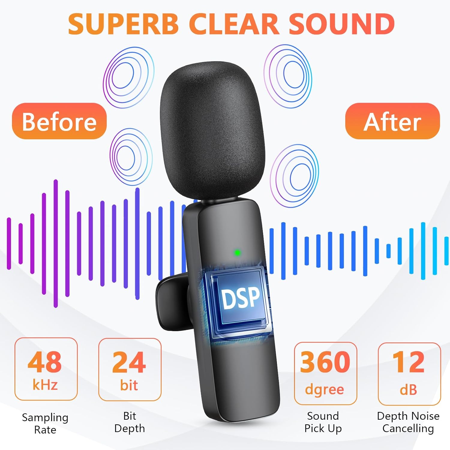 Wireless Microphone for iPhone – Photographic Memory Bewertung und Preis