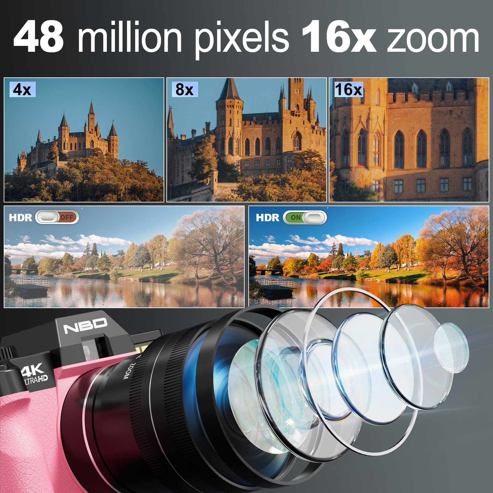 Professional Digital Camera NB – Photography Nature Images Bewertung und Preis