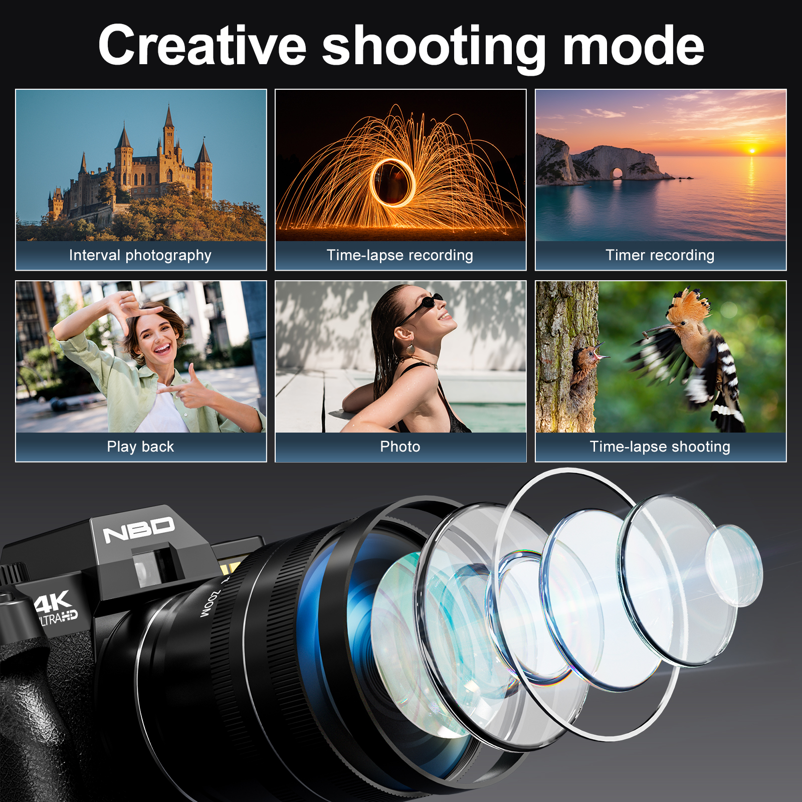 NBD Compact Digital Camera 4K  – Photography Nature Images Bewertung und Preis